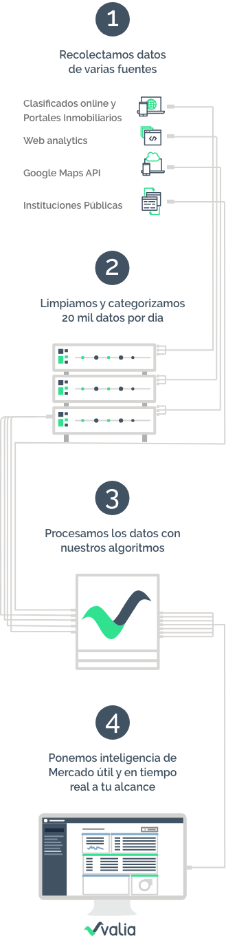 listado